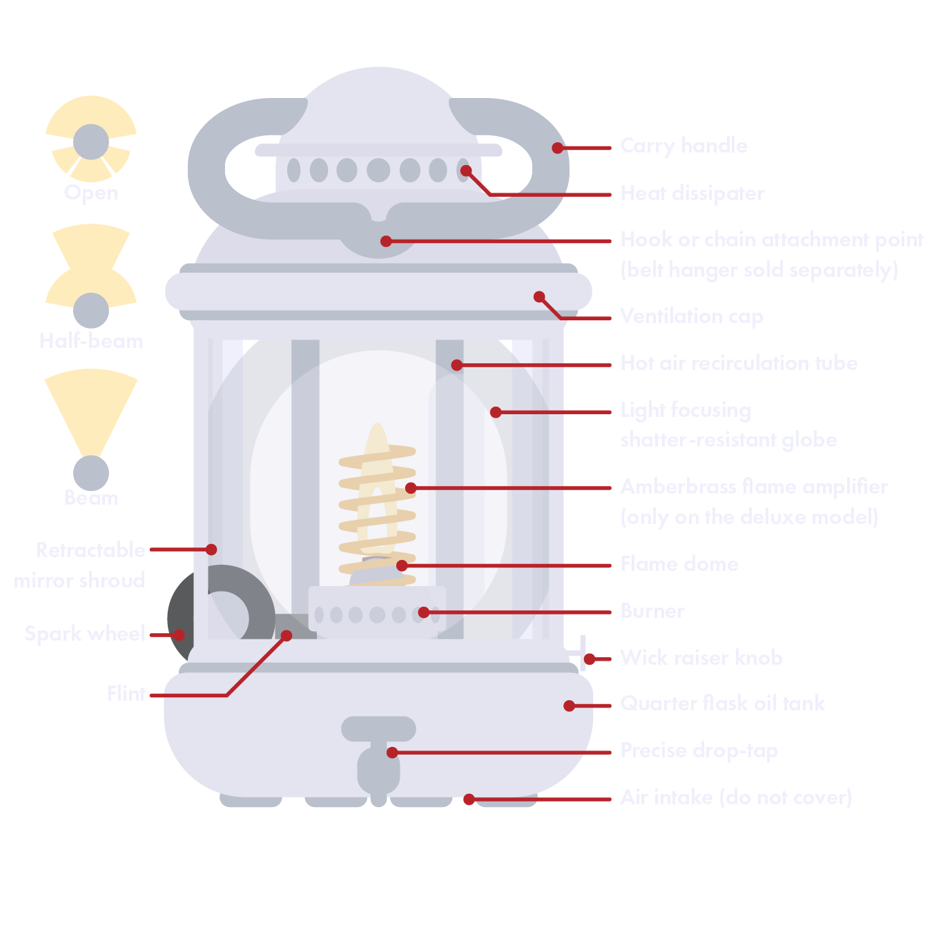 Beacon Brothers’ Brilliant Beam Bulb