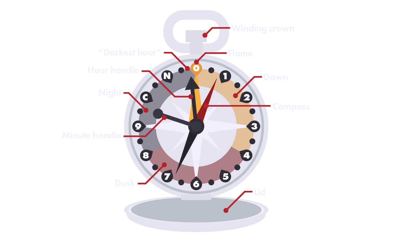 Compass clock
