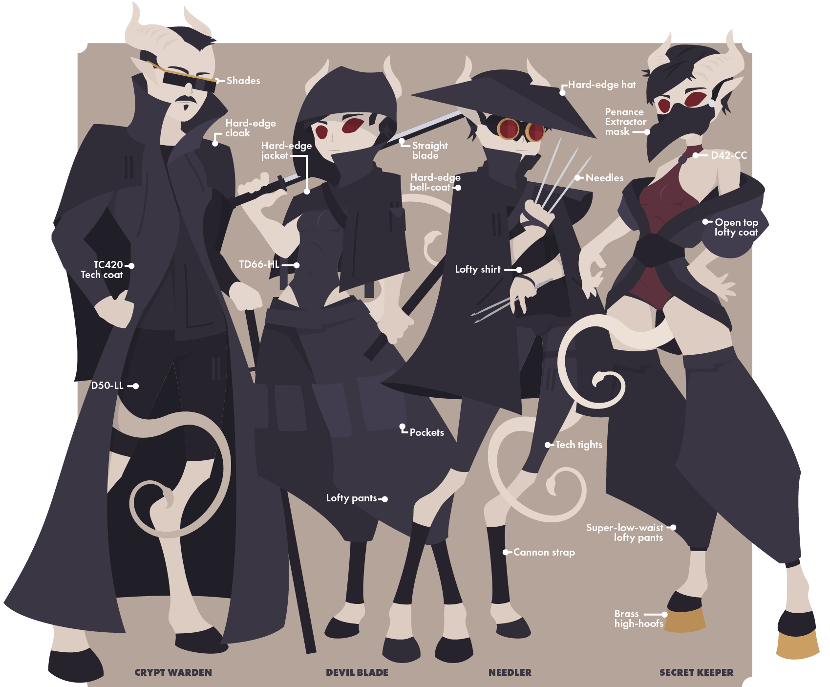 Fiend fashion lineup with techwear jackets, doublets, and lofty pants