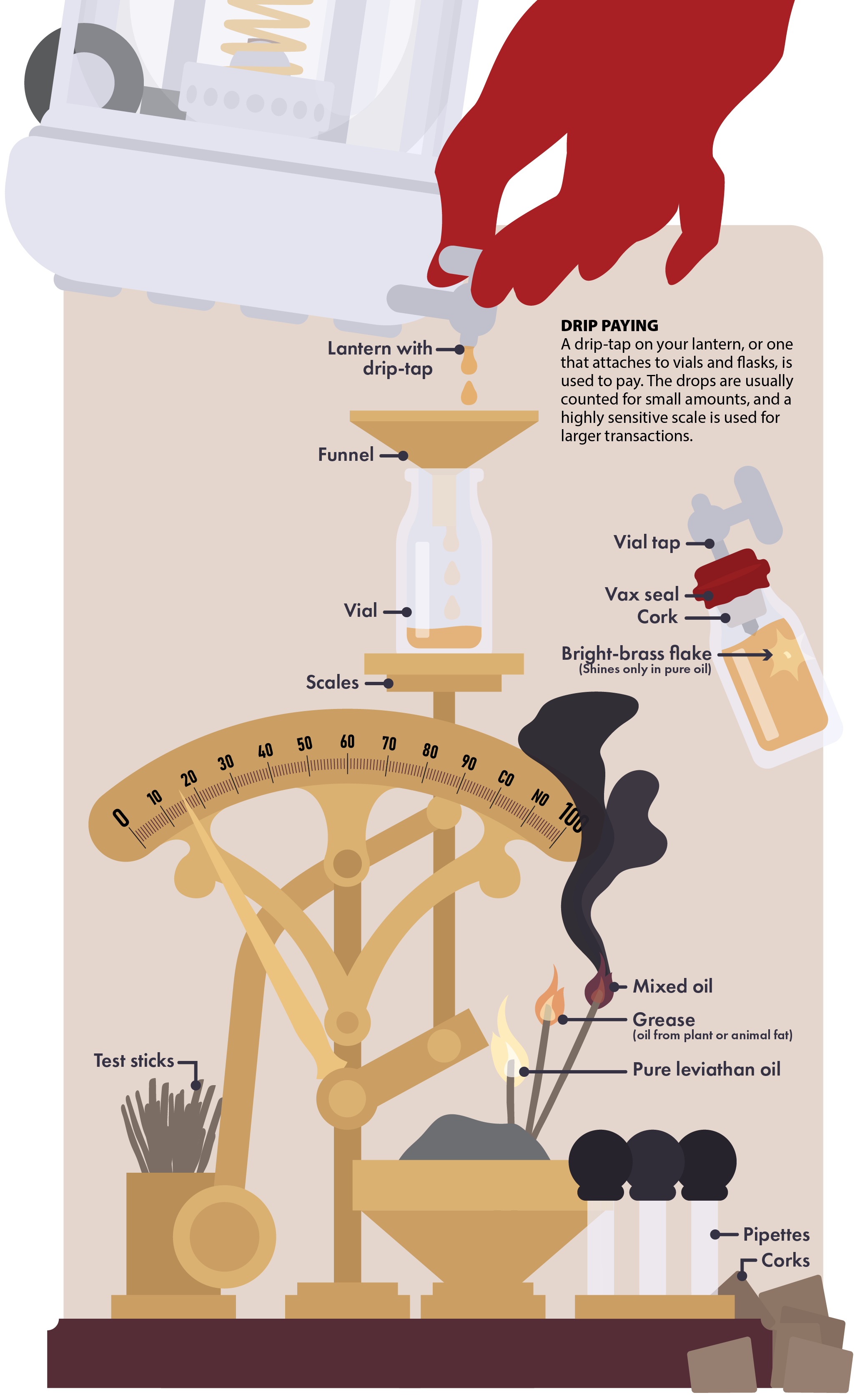 How to test if oil is pure and genuine leviathan oil.